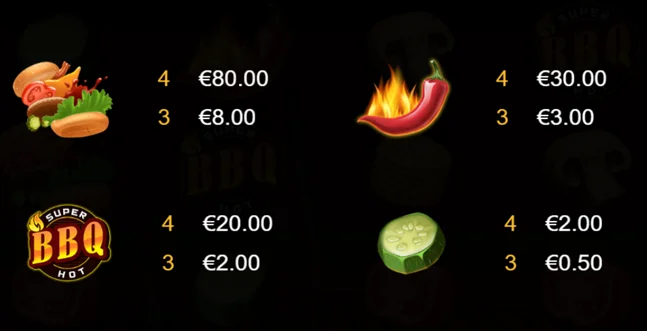 Zeusplay’s Extra Super Hot BBQ slot grill