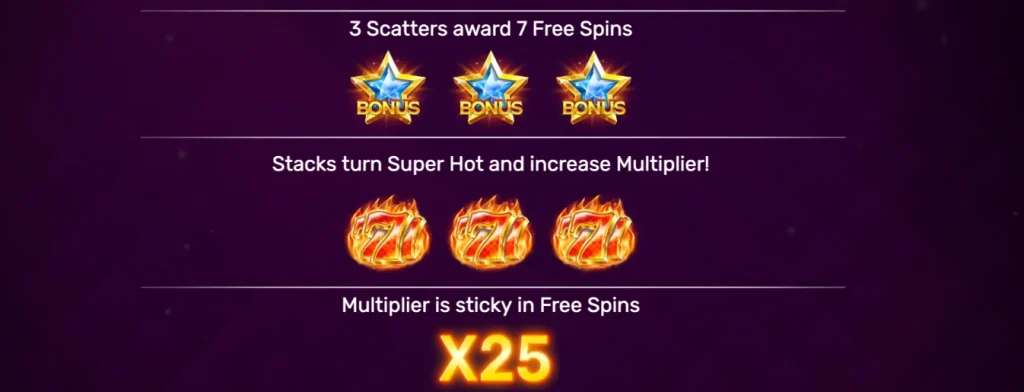 Gaming Corps Super Hot Stacks slot symbols and win